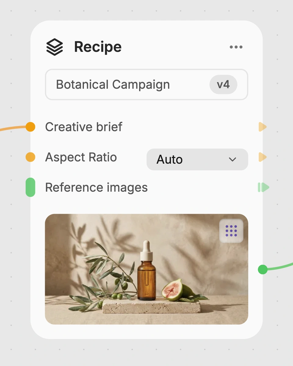 Botanical Campaign recipe on the Fuser canvas with its inputs and saved product photograph